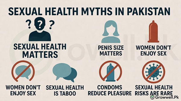 Sexual Health Myths in Pakistan